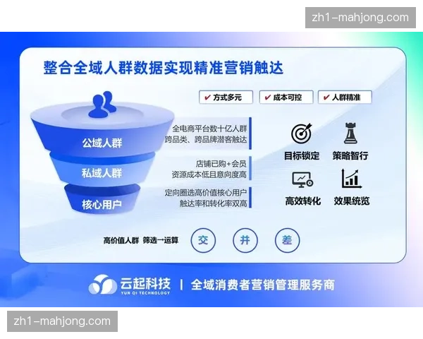 当前周期内消费数据平台与办赛逻辑深度契合 支撑合伙伙伴达成精准触达